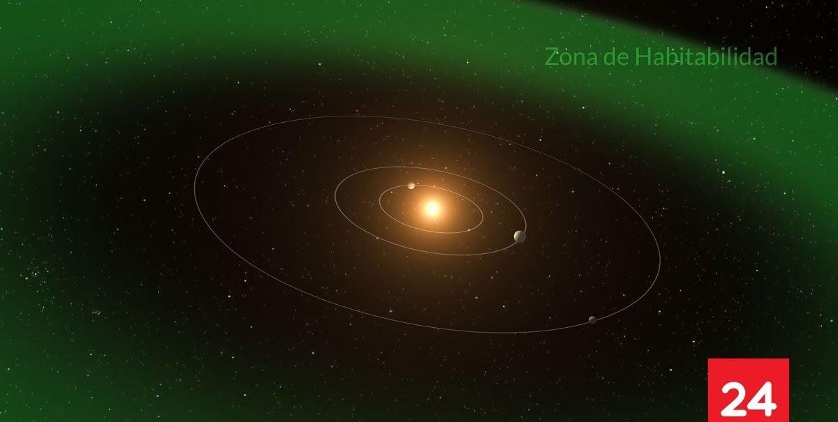 A 91 años luz: descubren una nueva supertierra en un sistema planetario cercano