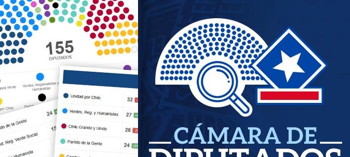 Revisa cómo quedó conformada la Cámara tras los resultados de las parlamentarias
