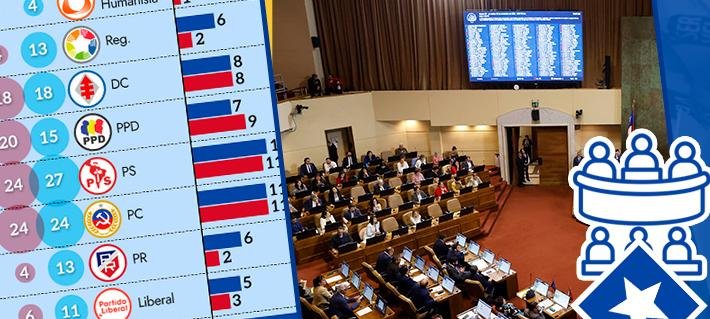 Cómo se redistribuirán los cupos de las comisiones de la Cámara a partir del próximo período legislativo